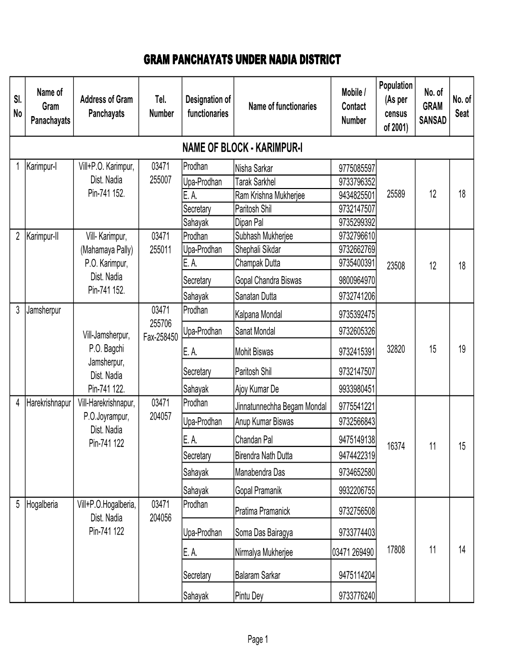 Dir of Panchayat Published on 19.11.08