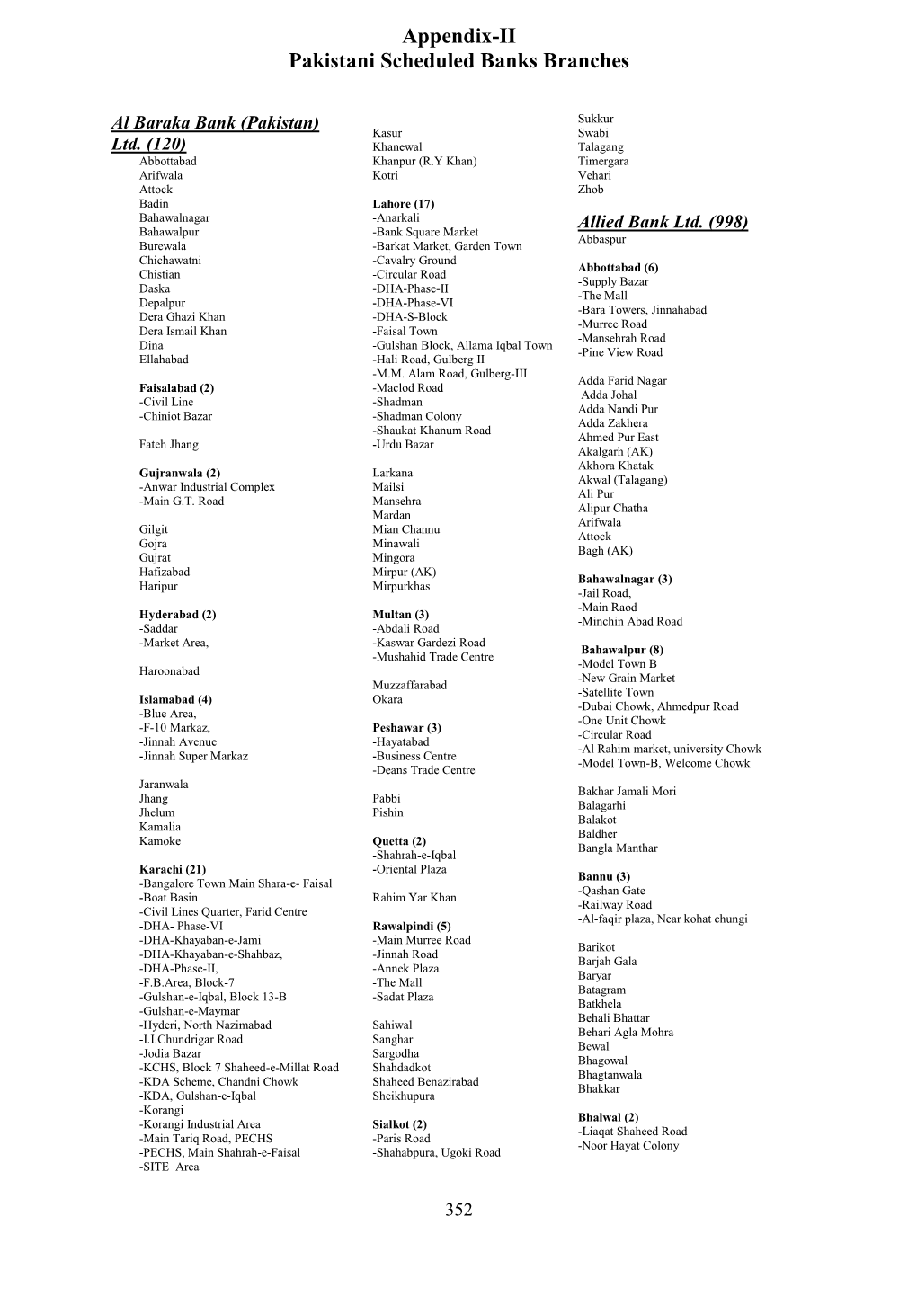 Appendix-II Pakistani Scheduled Banks Branches