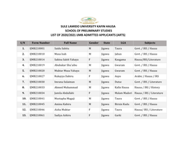 Sule Lamido University Kafin Hausa School of Preliminary Studies List of 2020/2021 Ijmb Admitted Applicants (Arts)