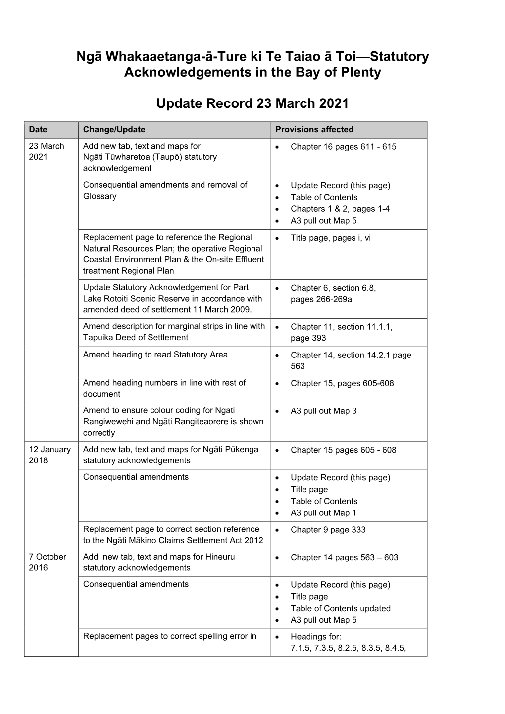 Ngā Whakaaetanga-Ā-Ture Ki Te Taiao Ā Toi—Statutory Acknowledgements in the Bay of Plenty