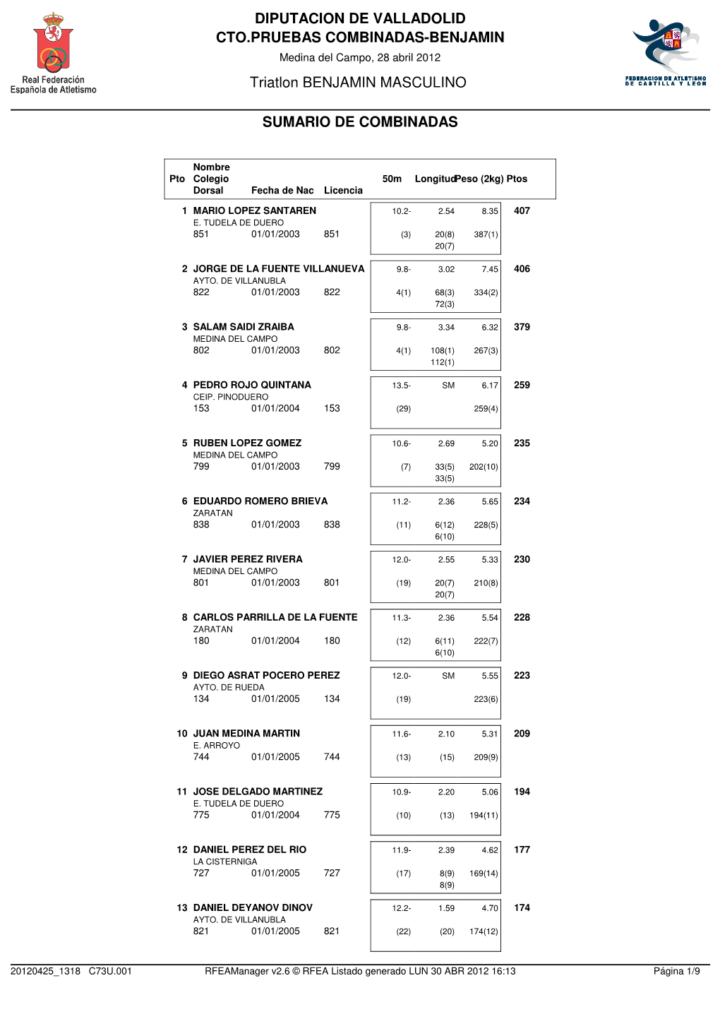 DIPUTACION DE VALLADOLID CTO.PRUEBAS COMBINADAS-BENJAMIN Triatlon BENJAMIN MASCULINO SUMARIO DE COMBINADAS