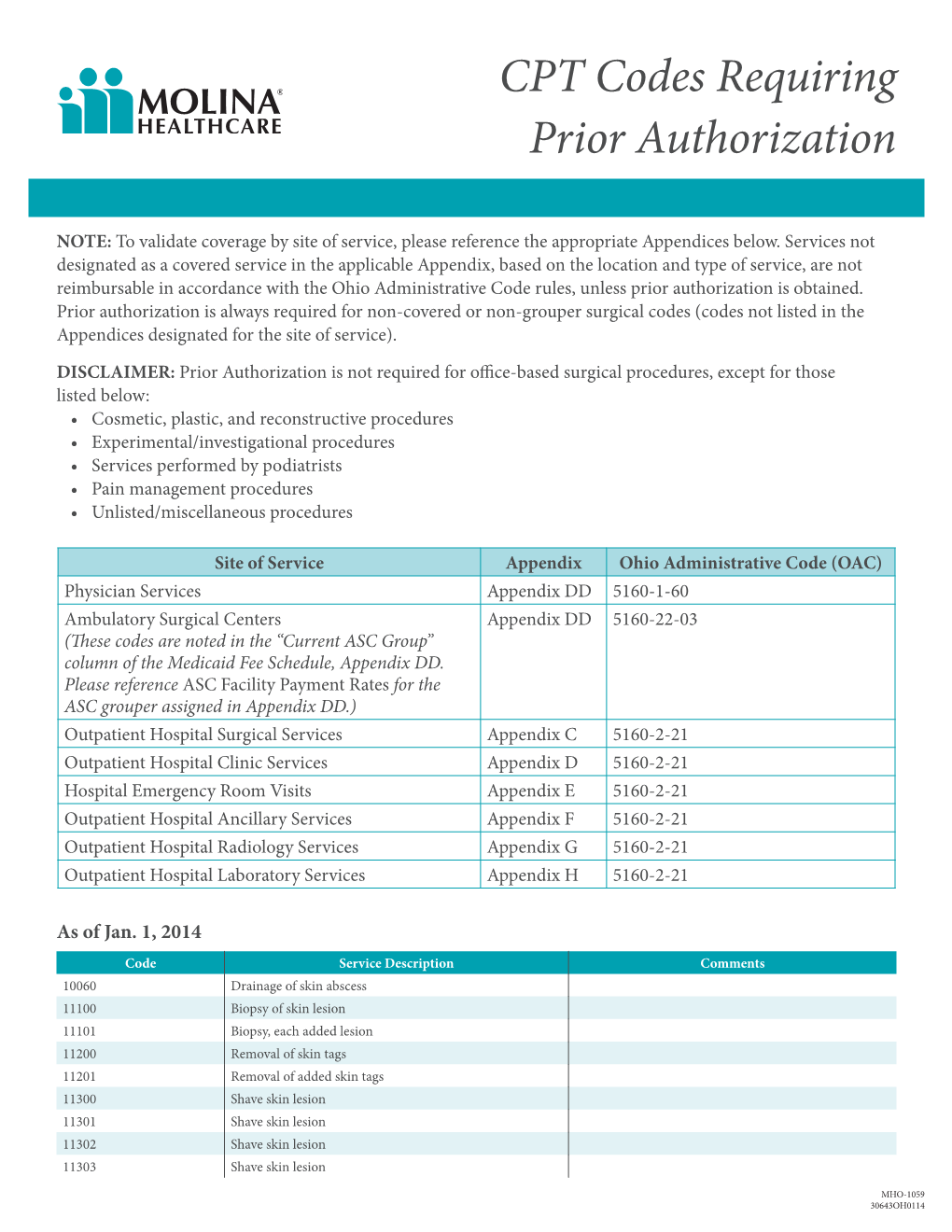 CPT Codes Requiring Prior Authorization