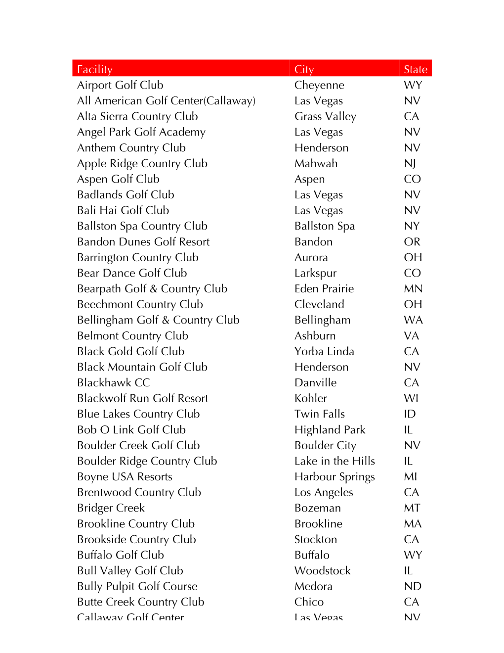 Facility City State Airport Golf Club Cheyenne WY All American Golf