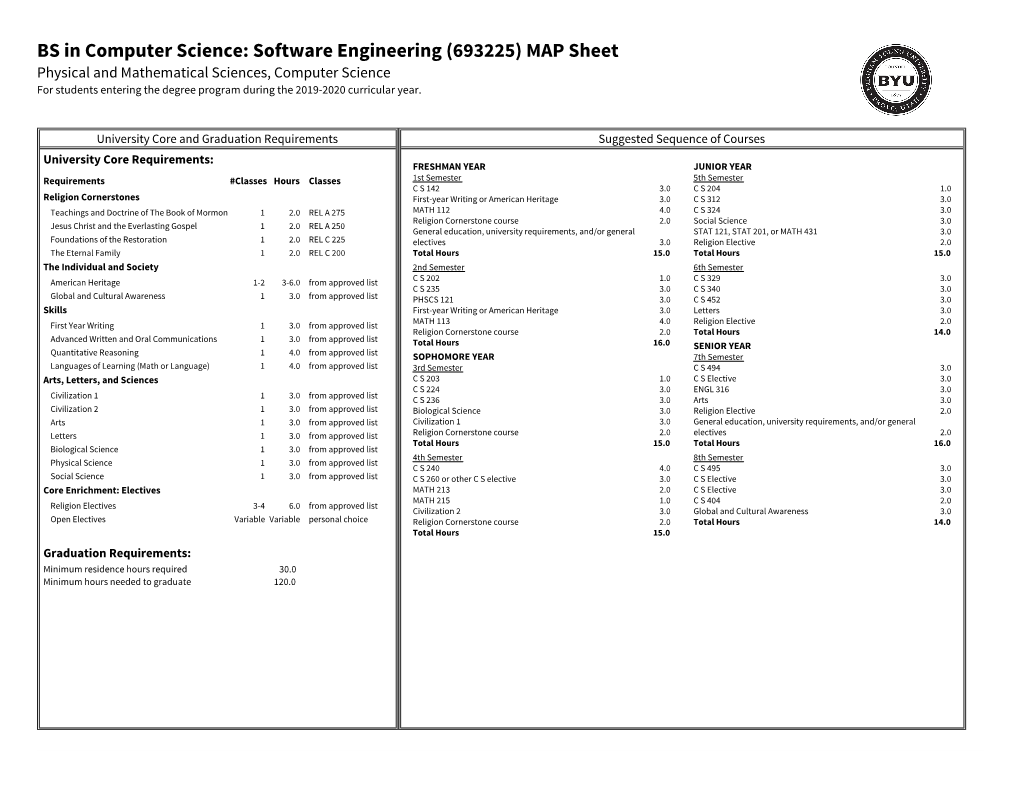 BS in Computer Science: Software Engineering (693225) MAP Sheet