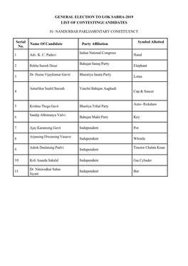 General Election to Lok Sabha-2019 List of Contesting Candidates