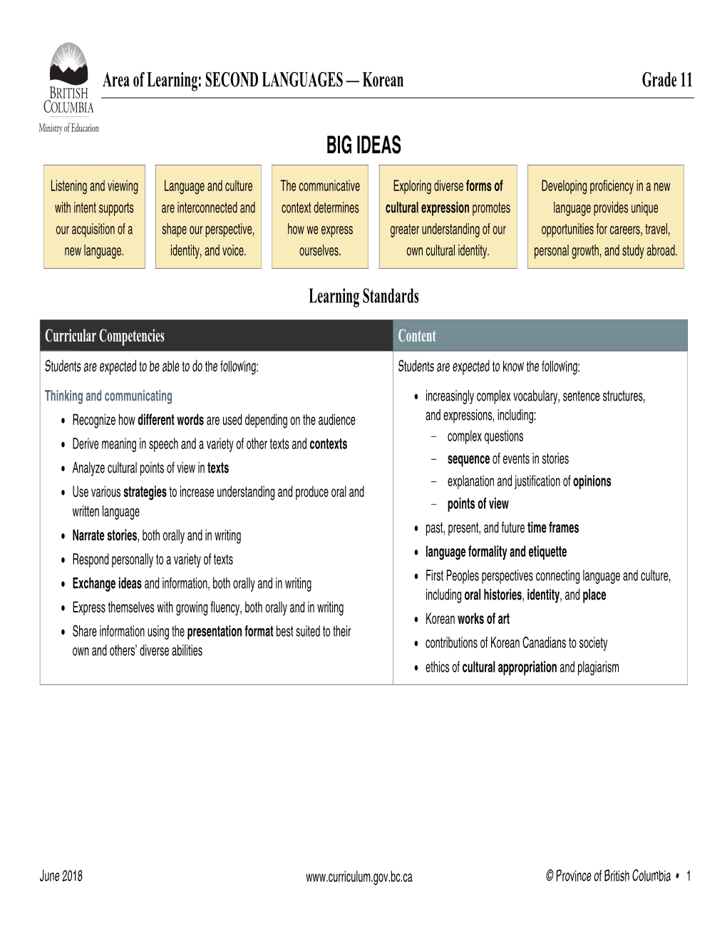 Korean 11-12 Elaborations