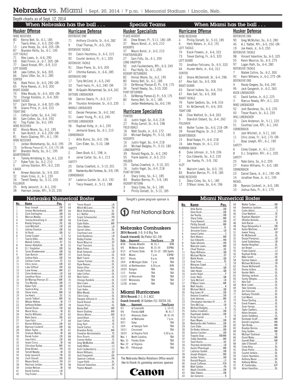 Husker Specialists Husker Offense Husker Defense Hurricane