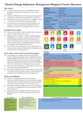 Climate Change Adaptation: Management Mangrove Forests, Myanmar