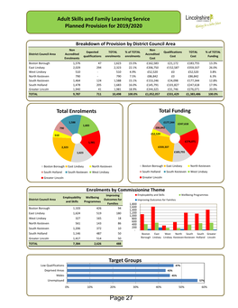 ASFL 1920 Planned Progr Dashboard Workbook.Xlsx