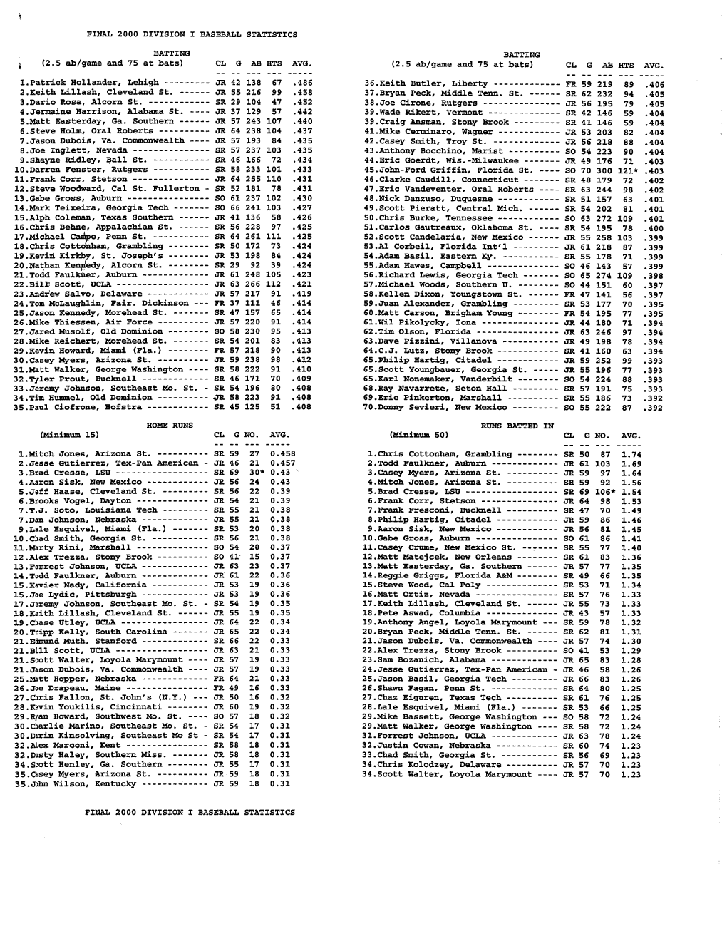 Division I Baseball Statistics