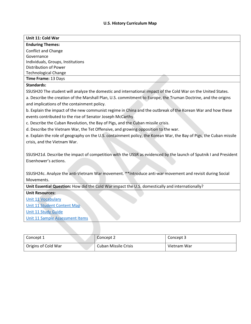 US History Curriculum Map Unit 11: Cold War Enduring Themes