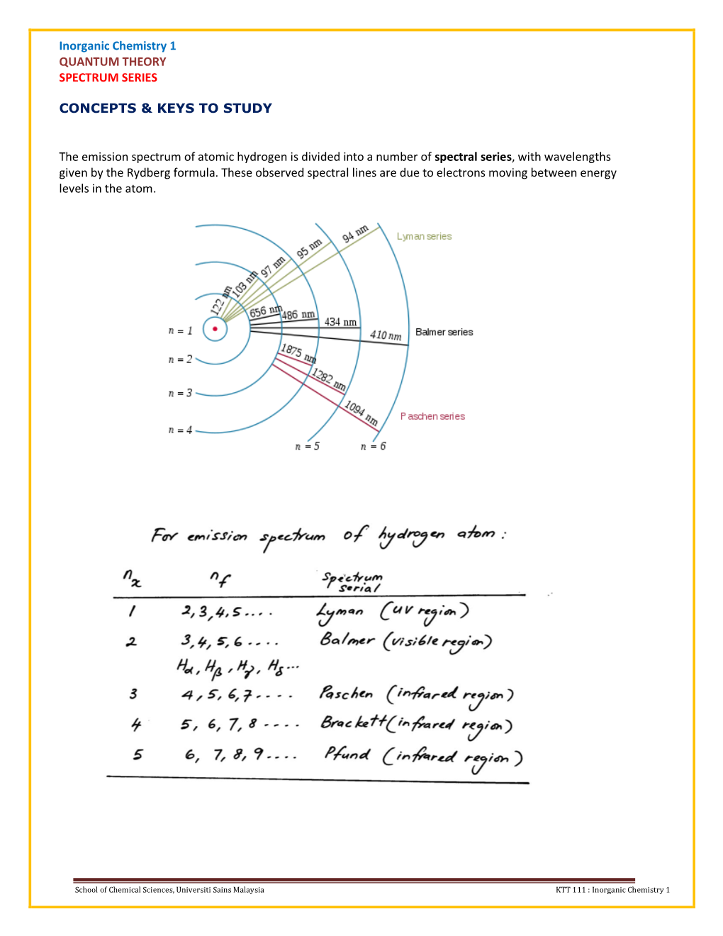 Inorganic Chemistry 1 QUANTUM THEORY SPECTRUM SERIES