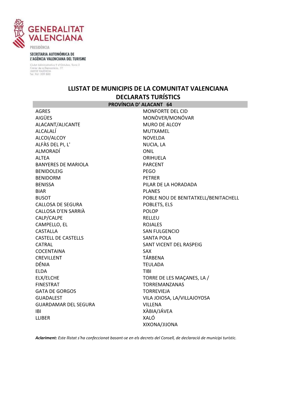 Llistat De Municipis De La Comunitat Valenciana