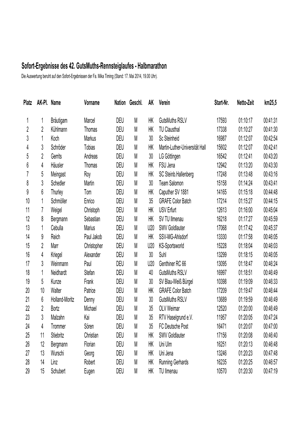 Sofort-Ergebnisse Des 42. Gutsmuths-Rennsteiglaufes - Halbmarathon Die Auswertung Beruht Auf Den Sofort-Ergebnissen Der Fa