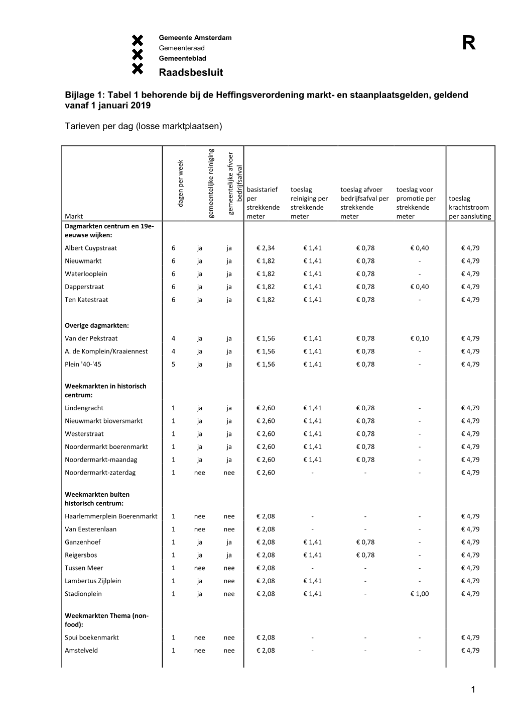 Exb-2019-1909 Bijlage 1