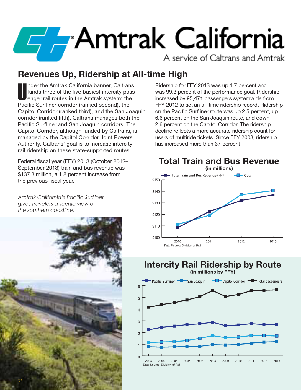 Amtrak California: a Service of Caltrans and Amtrak