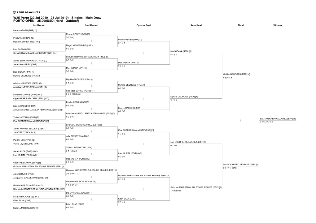 Singles - Main Draw PORTO OPEN - 25,000USD (Hard - Outdoor) 1St Round 2Nd Round Quarterfinal Semifinal Final Winner