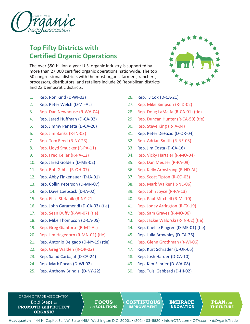 Top Fifty Districts with Certified Organic Operations the Over $50-Billion-A-Year U.S