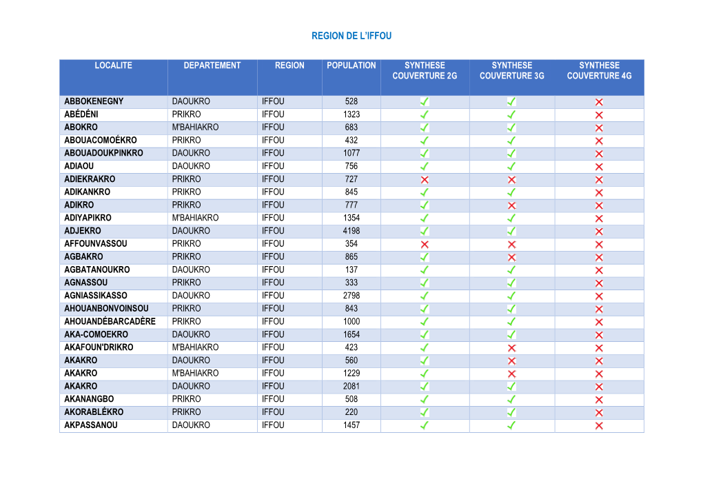 Region Iffou.Pdf