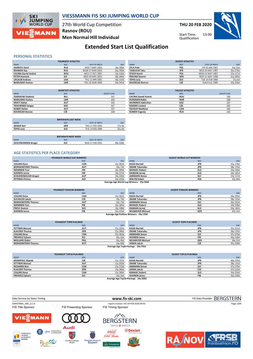 Extended Start List Qualification