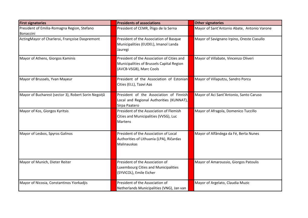 First Signatories Presidents of Associations Other Signatories