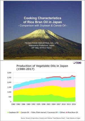 Cooking Characteristics of Rice Bran Oil in Japan - Comparison with Soybean & Canola Oil