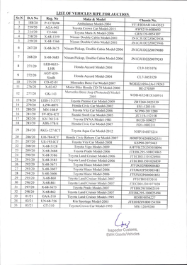 Inspector Customs, SWH Goods/Vehicles LIST of PM's HOUSE VEHICLES for AUCTION S