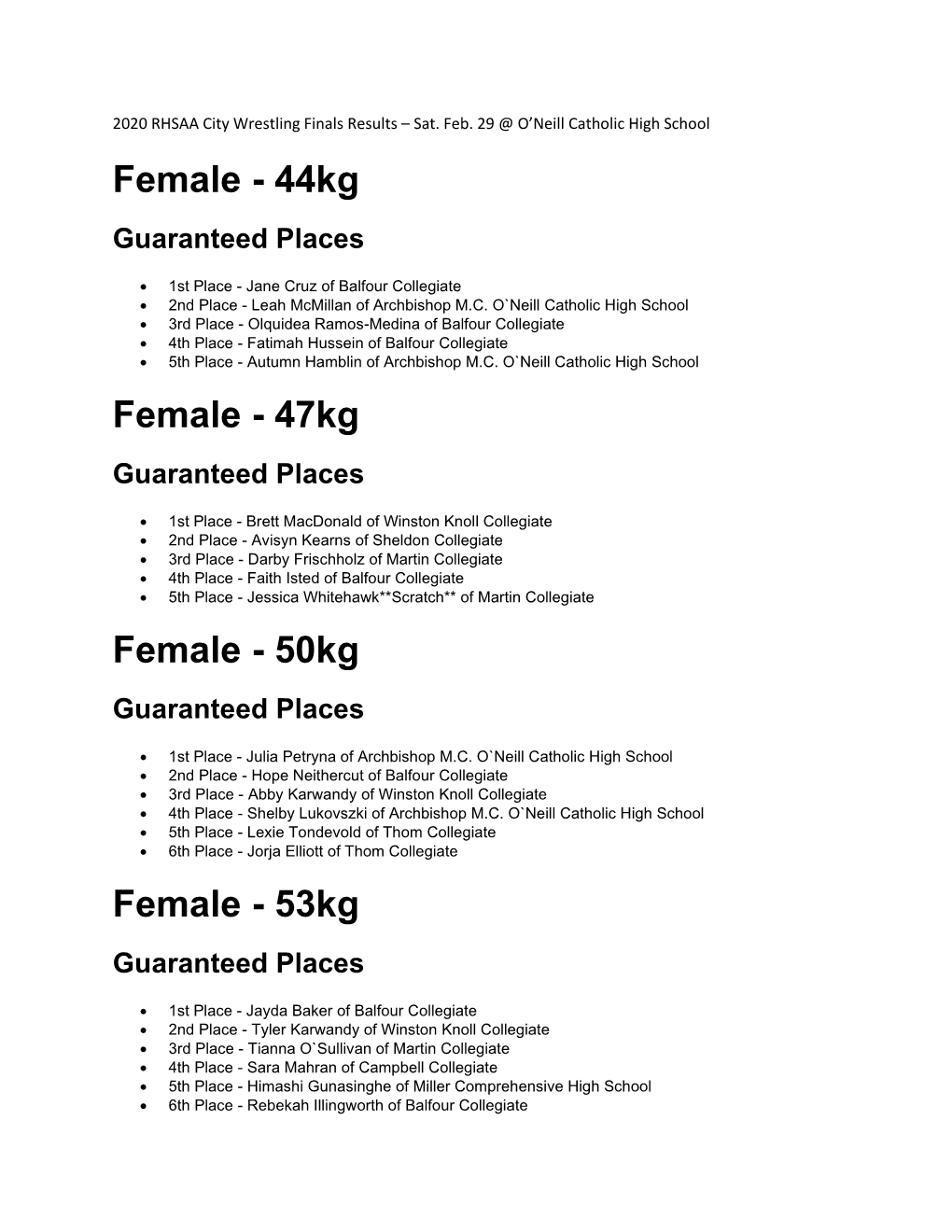 53Kg Guaranteed Places