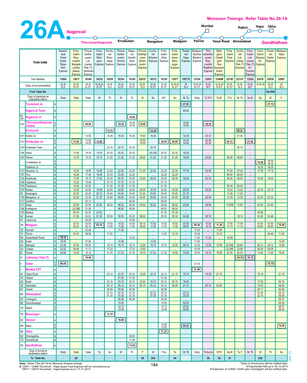 184 Monsoon Timings: Refer Table No.26-1A