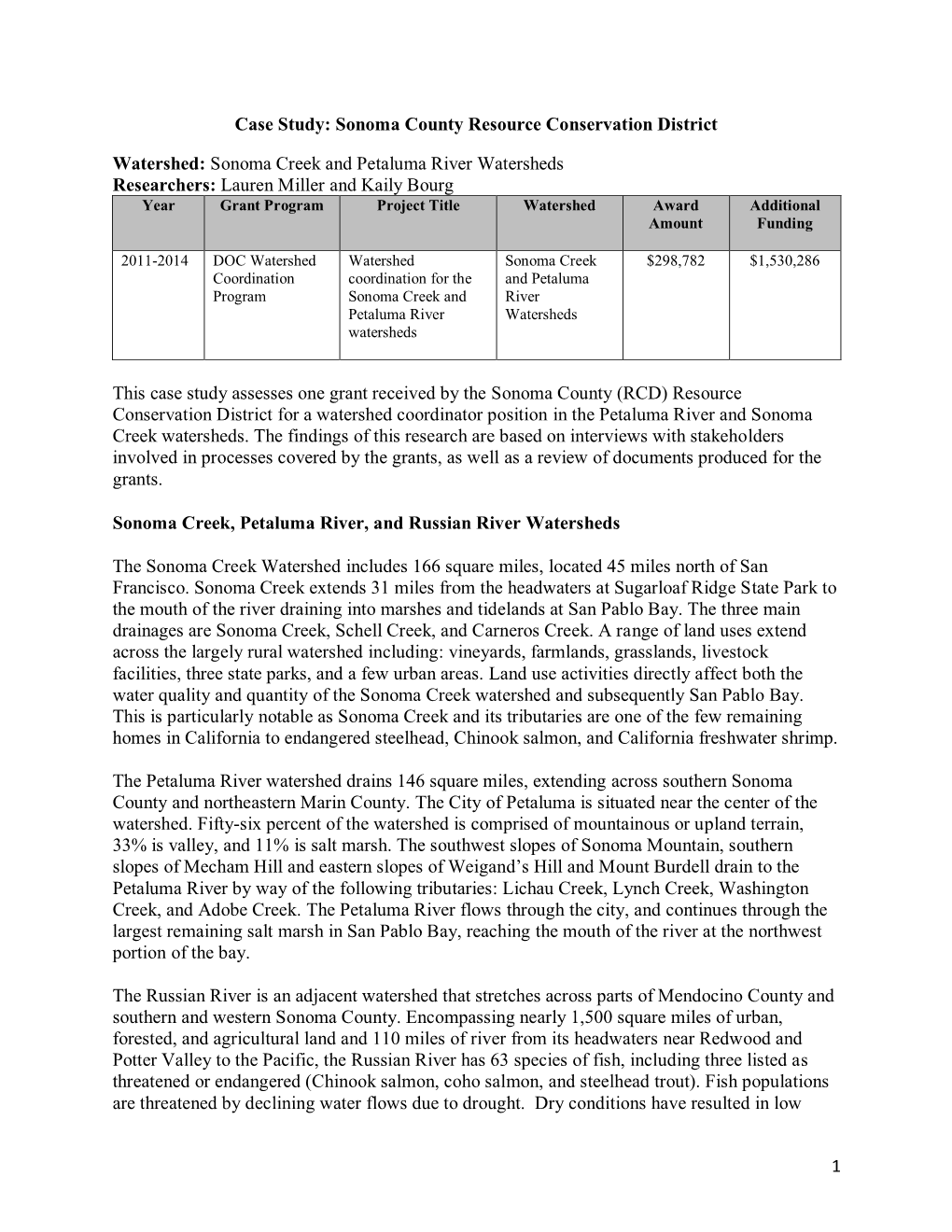 Sonoma Creek and Petaluma River Watersheds Researchers: Lauren Miller and Kaily Bourg Year Grant Program Project Title Watershed Award Additional Amount Funding