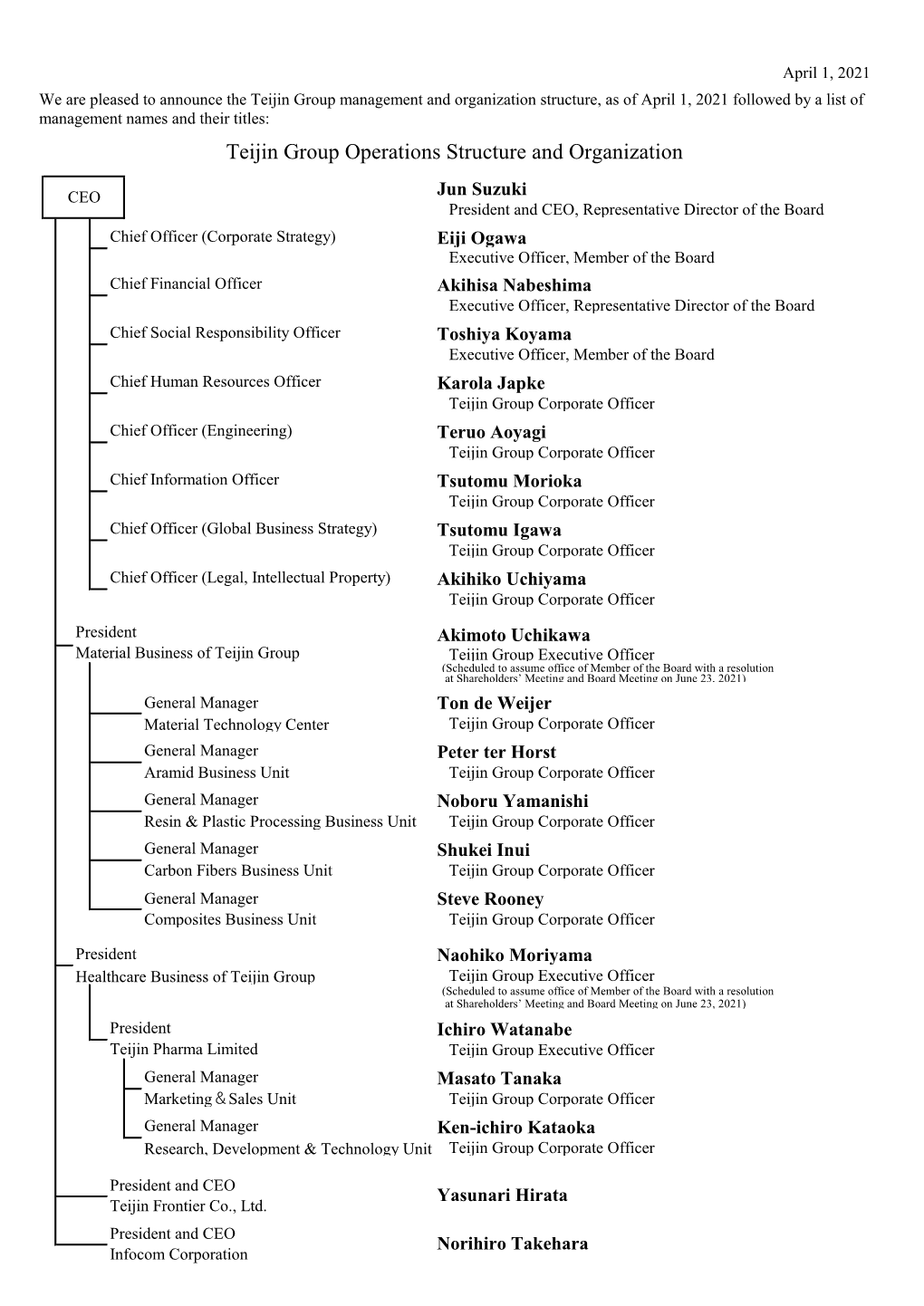 Teijin Group Operations Structure and Organization