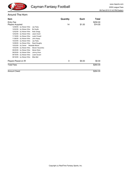 Cayman Fantasy Football 2009 League Fees 26-Feb-2010 01:42 PM Eastern Around the Horn