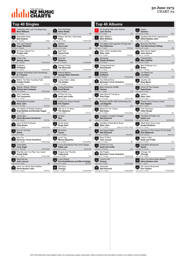 Top 40 Singles Top 40 Albums Yesterday Was Just the Beginning