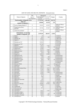 National Research Institute 1 Table 2 LIST of SAND and GRAVEL