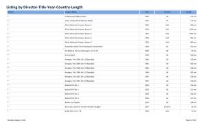 Listing by Director-Title-Year-Country-Length Director Program Name Year Country Length