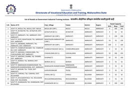 Directorate of Vocational Education and Training, Maharashtra State 3, Mahapalika Marg, Post Box No