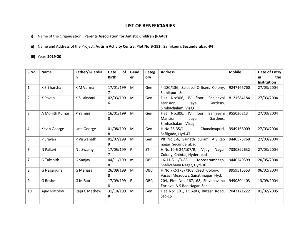 List of Beneficiaries 2019-2020