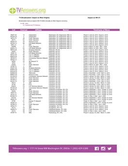 Channel Affiliate Market Timeframe of Move Call