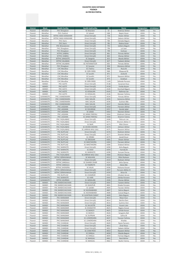 Validated ASHA Database Poonch.Pdf