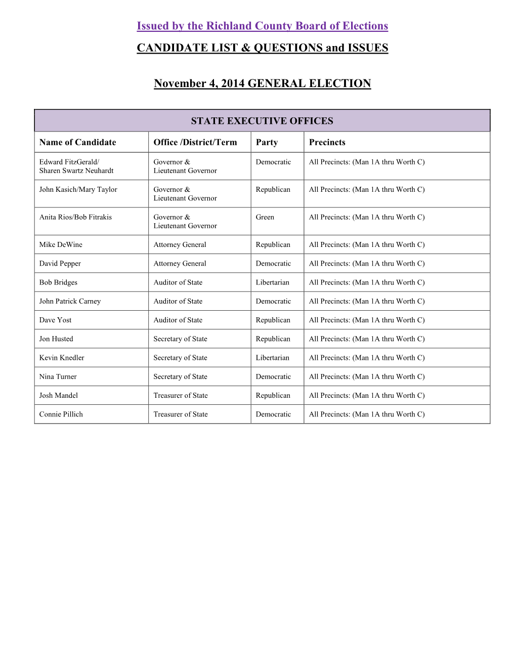 Issued by the Richland County Board of Elections CANDIDATE LIST & QUESTIONS and ISSUES