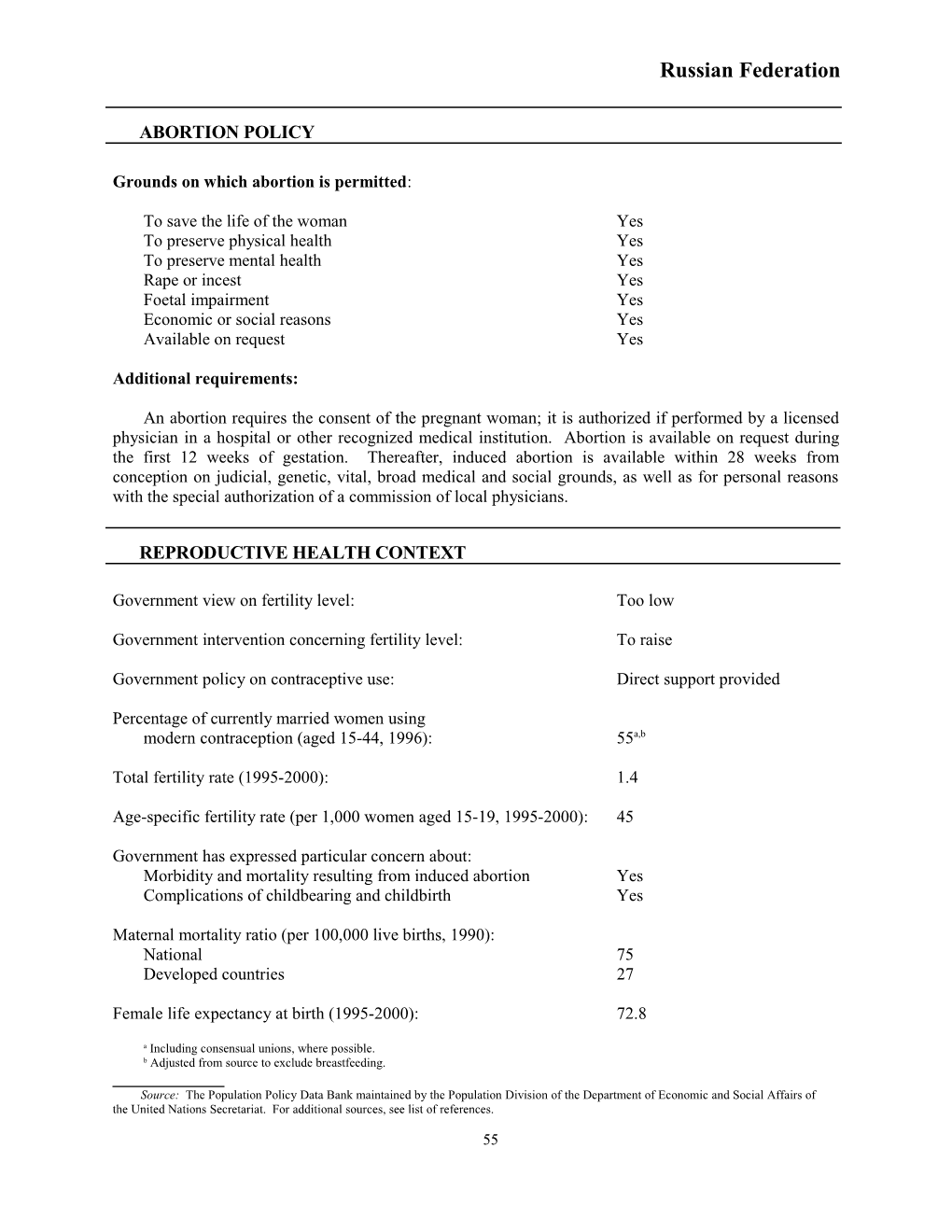 Russian Federation Grounds On Which Abortion Is Permitted