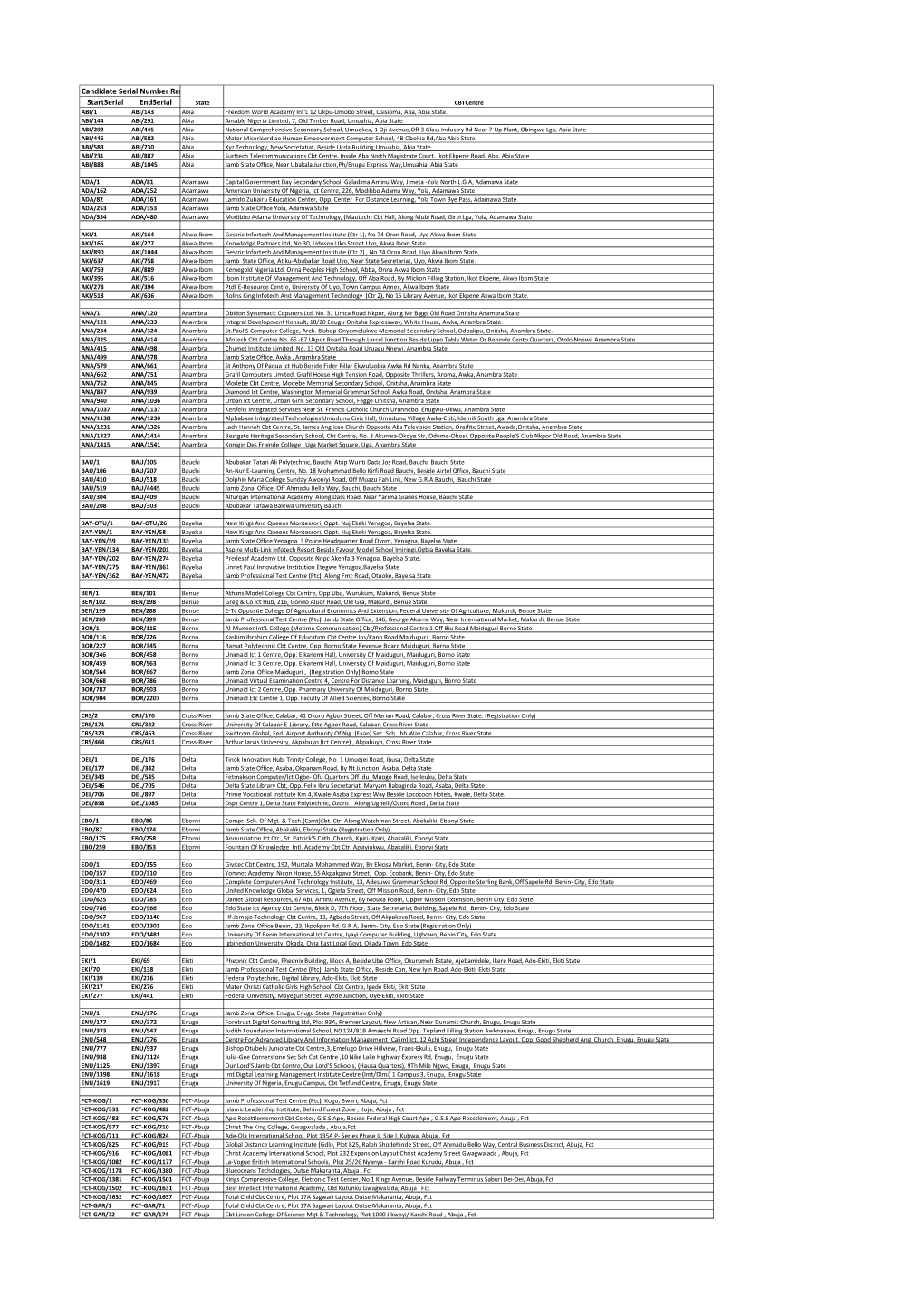 To See the Range of Serial Numbers and Centres