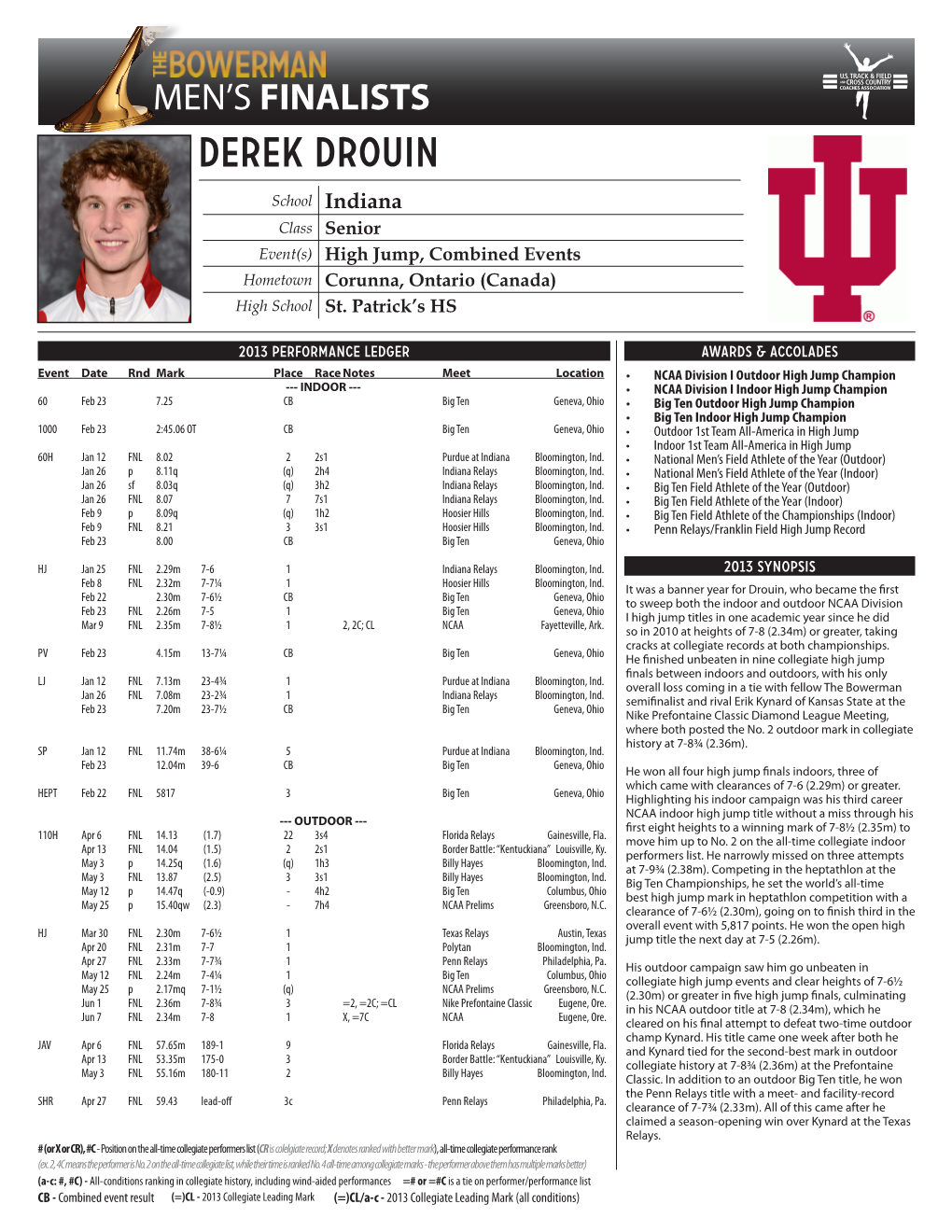 Derek Drouin School Indiana Class Senior Event(S) High Jump, Combined Events Hometown Corunna, Ontario (Canada) High School St