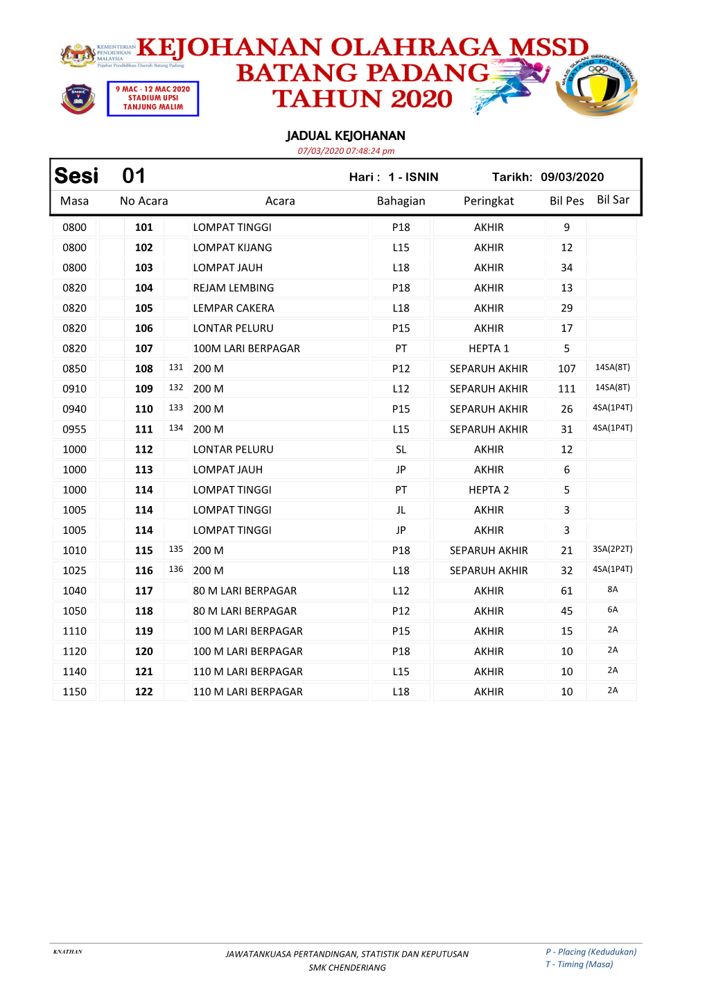 Sesi 01 Hari : 1 - ISNIN Tarikh: 09/03/2020 Masa No Acara Acara Bahagian Peringkat Bil Pes Bil Sar