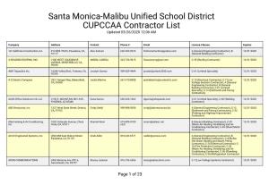 Santa Monica-Malibu Unified School District CUPCCAA Contractor List Updated 03/26/2020 12:06 AM