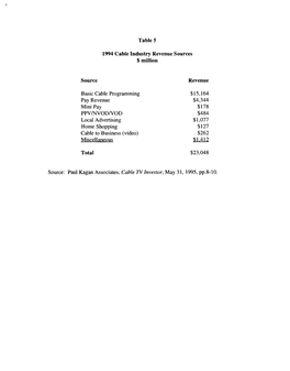 Table 5 1994 Cable Industry Revenue Sources $Million Source Revenue