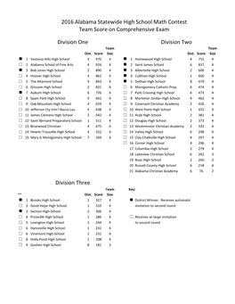 2016Statemathcontestresults.Xlsx Copy 2