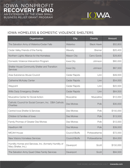 Iowa Homeless & Domestic Violence Shelters