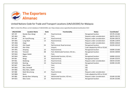 United Nations Code for Trade and Transport Locations (UN/LOCODE) for Malaysia