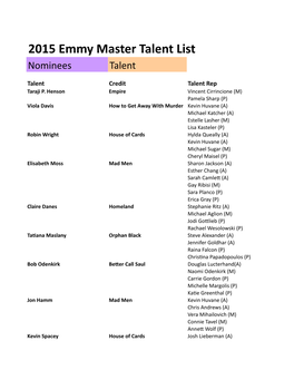 2015 Emmy Master Talent List Nominees Talent